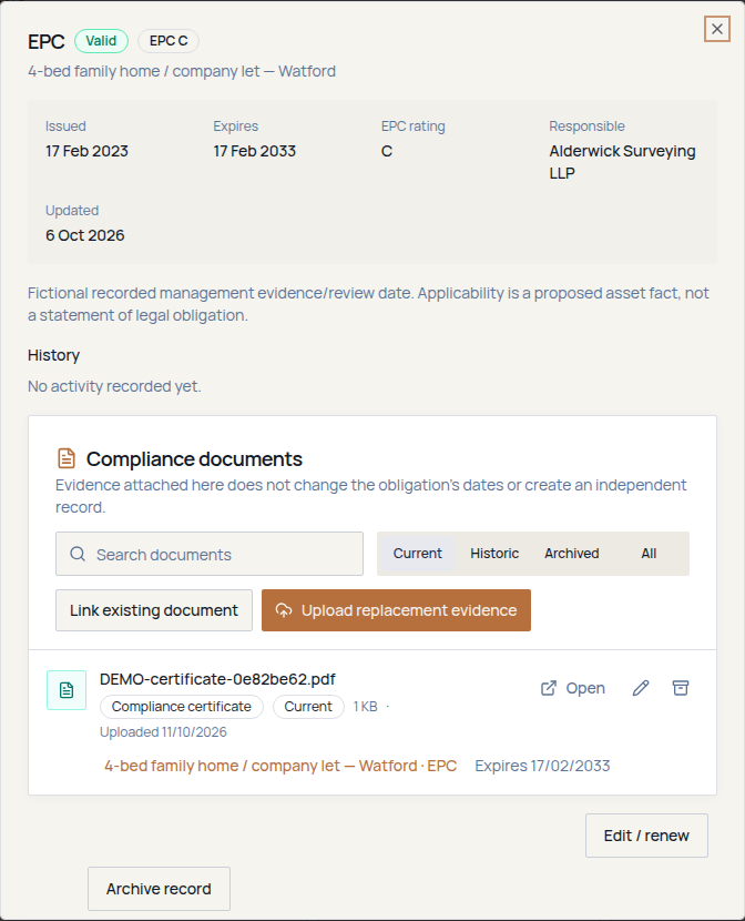 Fictional EPC record panel showing a Valid badge, EPC rating C, issue and expiry dates, responsible contact, History with no activity recorded yet, Compliance documents with Current, Historic, Archived and All filters, Link existing document, Upload replacement evidence, Edit / renew and Archive record