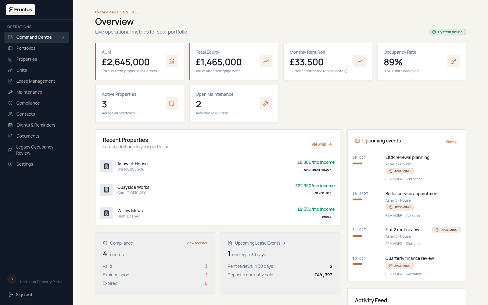 Fructus Command Centre showing live property portfolio metrics and upcoming events