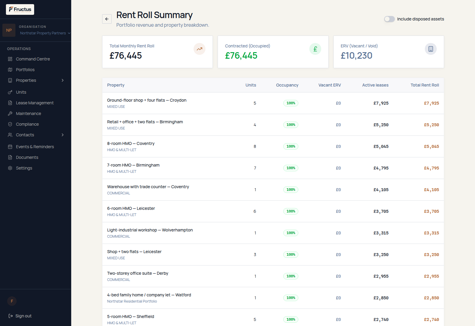 Fructus rent roll for fictional Northstar demonstration data showing £76,445 monthly contracted rent, £10,230 vacant estimated rental value shown separately, and a property-level breakdown