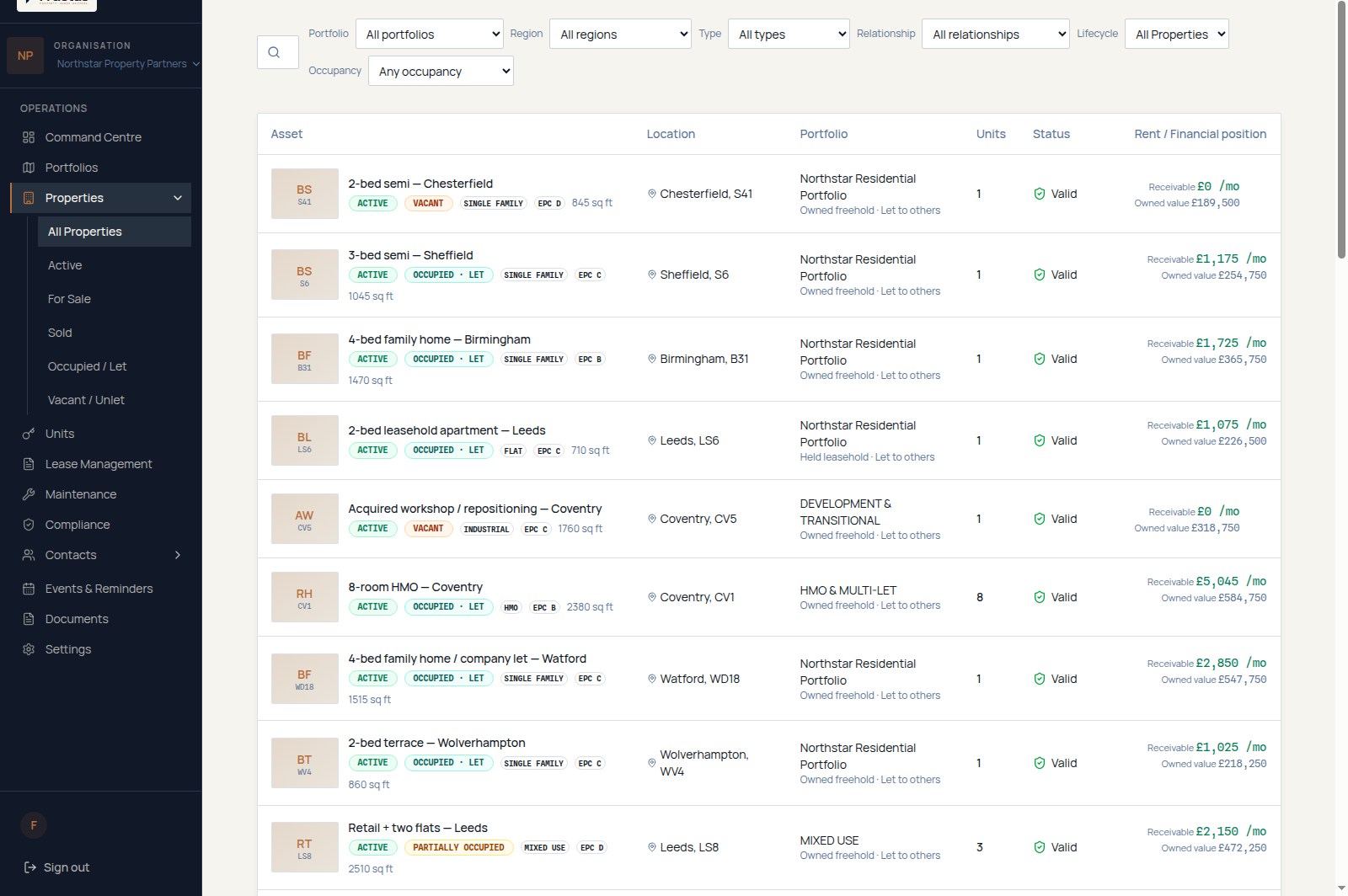 Fructus property directory for the fictional Northstar Property Partners demonstration, listing properties with their portfolio, operational and sale-process status, occupancy and recorded financial context