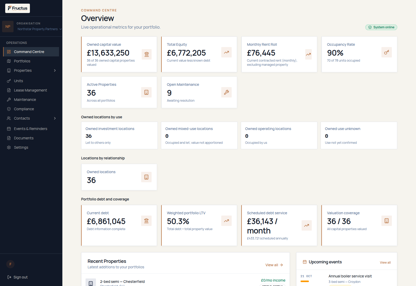 Fructus Command Centre for fictional Northstar demonstration data showing recorded owned asset value, estimated equity, current debt, weighted portfolio LTV, scheduled debt service, contracted monthly rent and unit-based occupancy