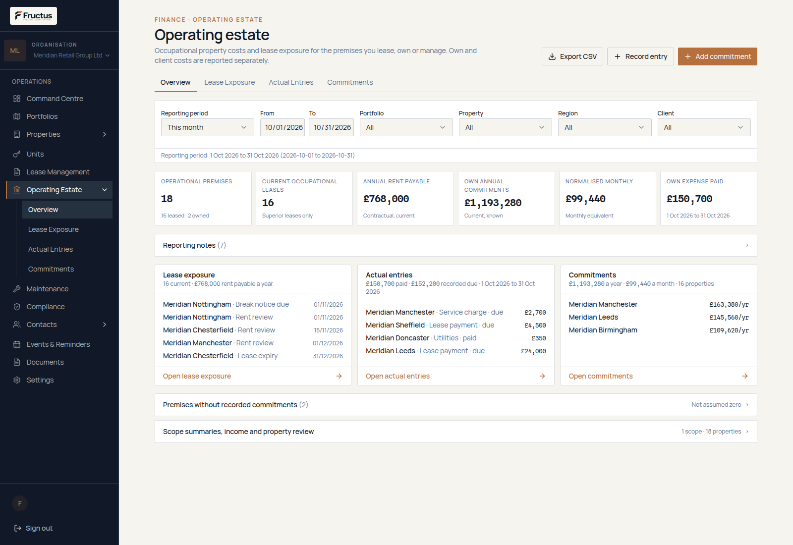 Fructus Operating Estate overview for fictional Meridian Retail Group demonstration data showing owned and leased operating premises, annual rent payable, known annual occupation commitments and monthly equivalents