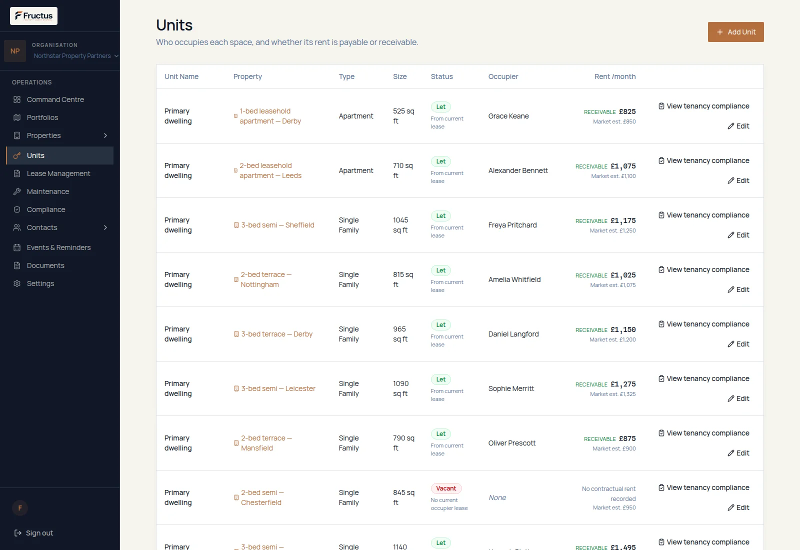 Fructus units register for fictional Northstar data showing units with linked properties, unit types, occupancy status, occupiers, recorded contractual rent, market rent estimates and one vacant unit